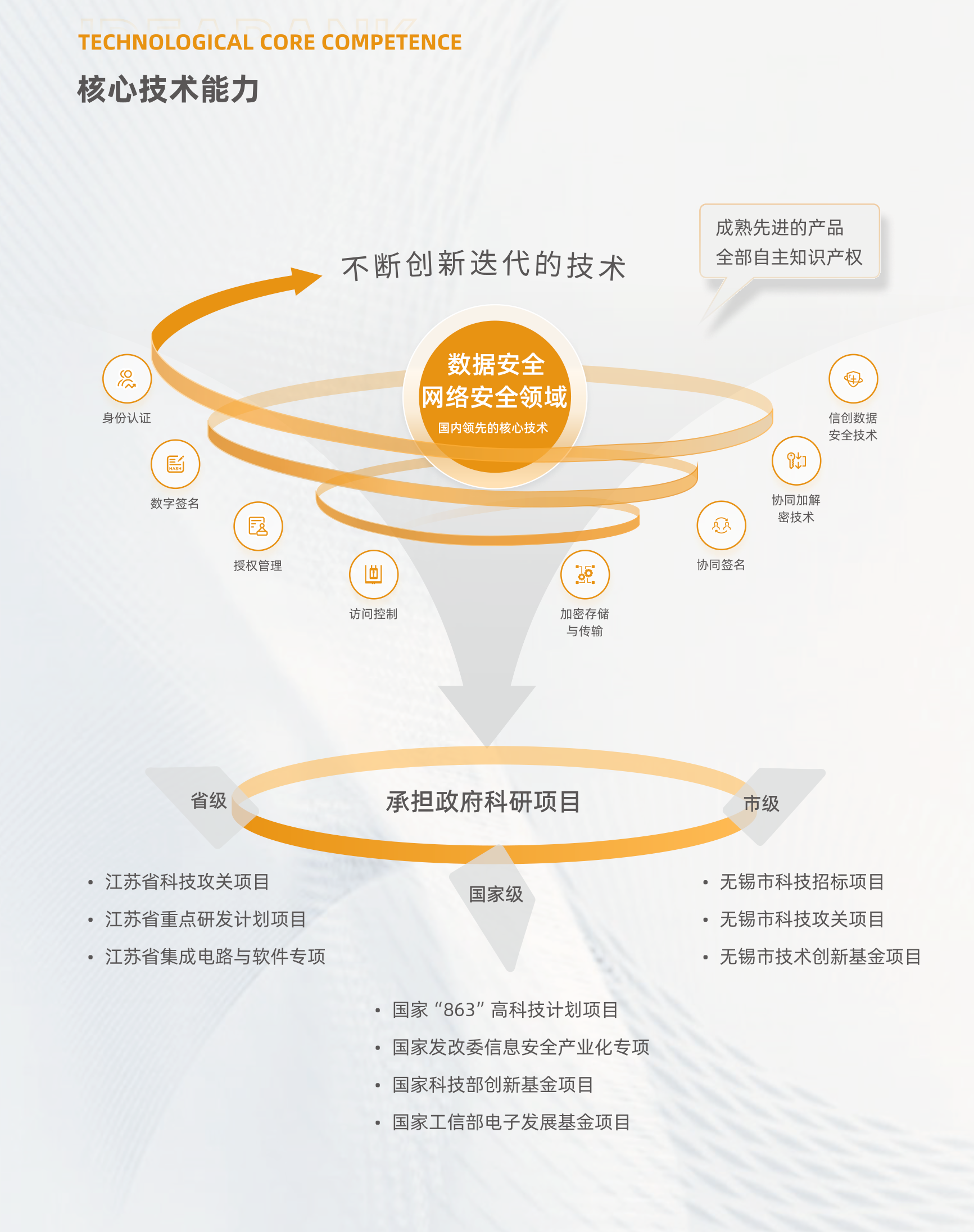 核心技術(shù)能力.png 核心技術(shù)能力.png